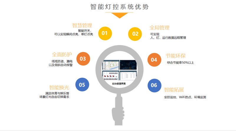 智能灯控系统